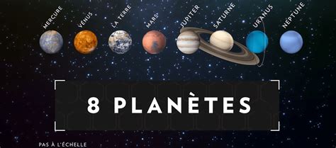 8 planetes dans l'ordre|Système solaire — Wikipédia.